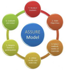 ASSURE-Model